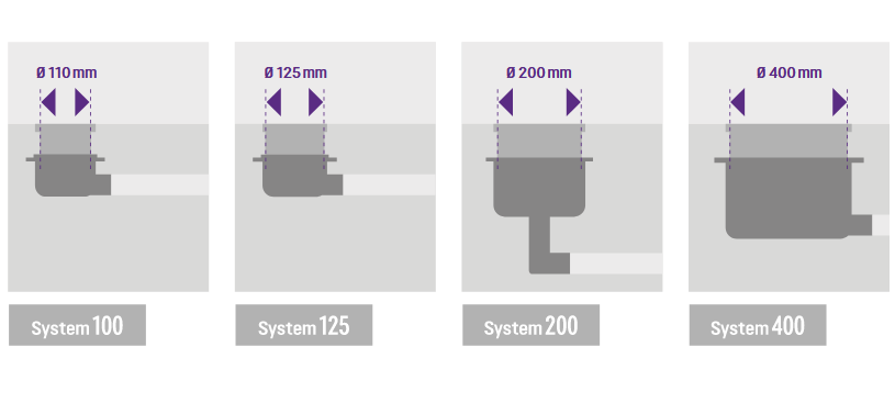 Overview of the KESSEL's individual modular systems